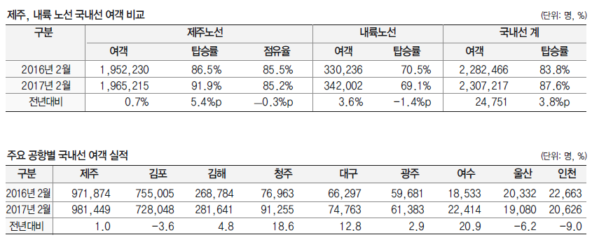 에디터 사진